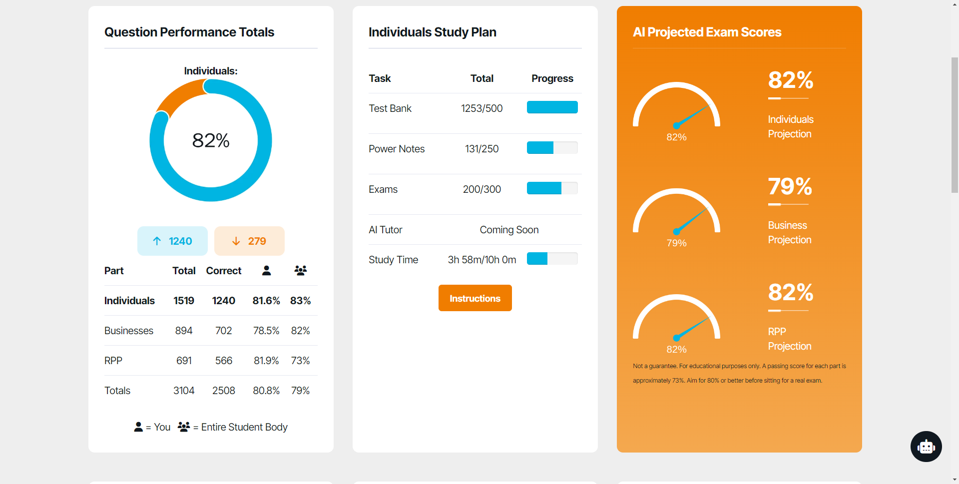 PassFast Passboard showing part progress and exam readiness